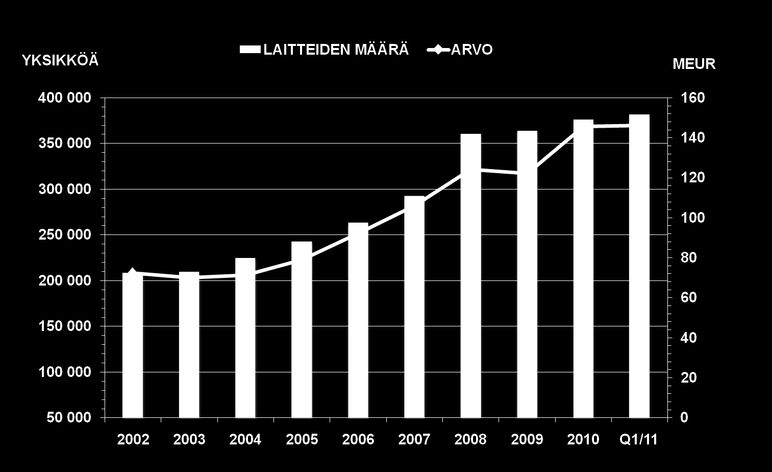 KUNNOSSAPIDON HUOLTOSOPIMUSKANTA Q1: 381 (367) tuhatta