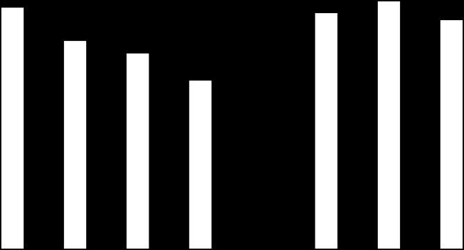 KUNNOSSAPIDON TILAUSKANTA Q1 Tilauskanta: 125,8 (87,7) MEUR, +43,4 % MEUR 140