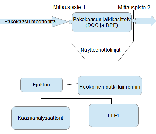 12 6 Mittausjärjestelyt 6.