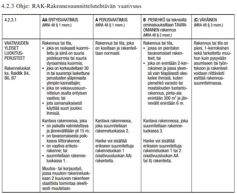 MUITA ASIOITA o o RakMk:n B-sarja ei voimassa 01.09.