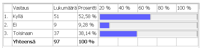 37 Taulukko 6. 4. kohta: Aloitusedellytysten läpikäynti aloituspalaverissa.