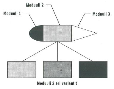 16 4 MODULOINTI 4.