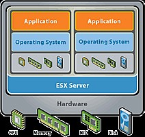 14 (39) on virtualisoitu VMwaren hypervisorin avulla. Nämä virtuaalilaitteet pystyvät hypervisorin kautta hyödyntämään isäntäkoneen laitteistoa.