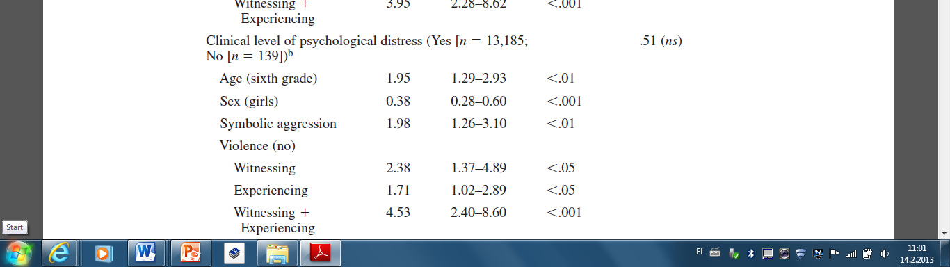 PTSD) Ellonen, Piispa, Peltonen, Oranen (2013).