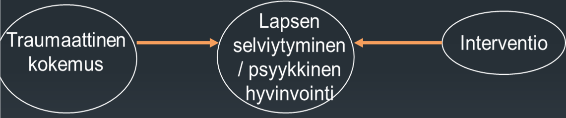 Baseline (T1) Post-intervention (T2) Measures M SD M SD Time Main Effect Group Main Effect Time X Group - Interaction Time X Group X Gender - Interaction Time X Group X Trauma - Interaction TSD