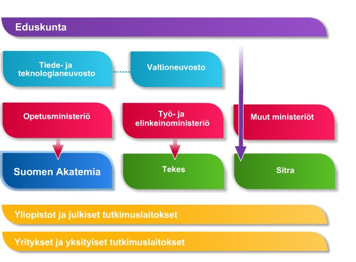 Julkisen tutkimusrahoituksen