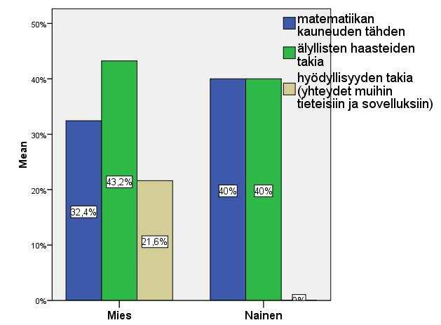 LIITE D. KYSELYYN LIITTYVIÄ KAAVIOITA 50 Kuva D.