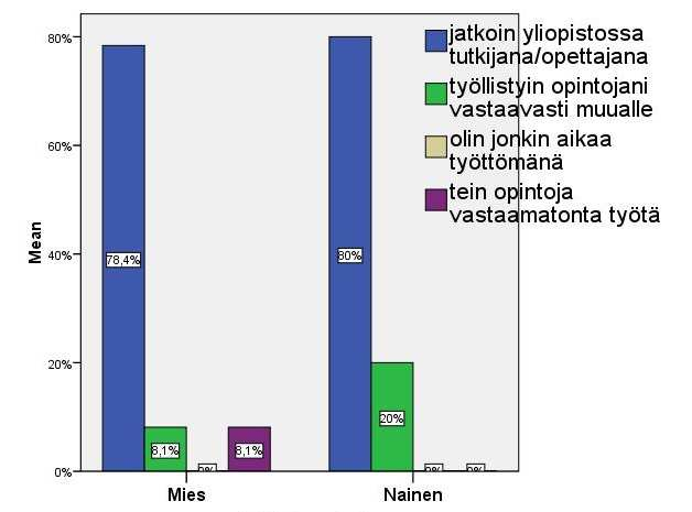 LIITE D. KYSELYYN LIITTYVIÄ KAAVIOITA 51 Kuva D.