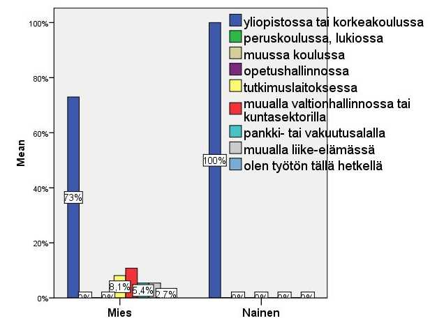 LIITE D. KYSELYYN LIITTYVIÄ KAAVIOITA 52 Kuva D.