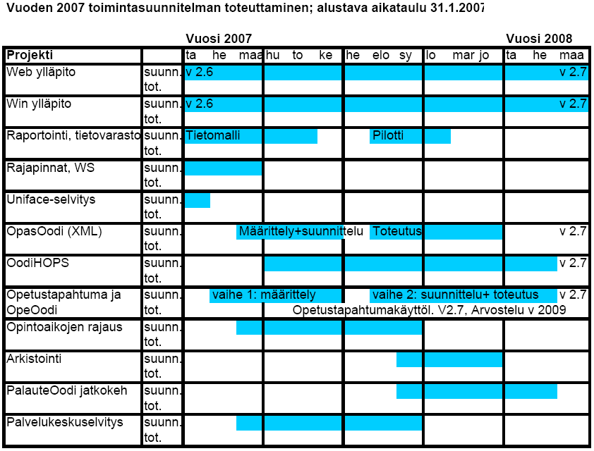 Oodi-konsortio /