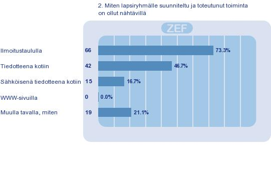 Toiminta kerhossa 2.