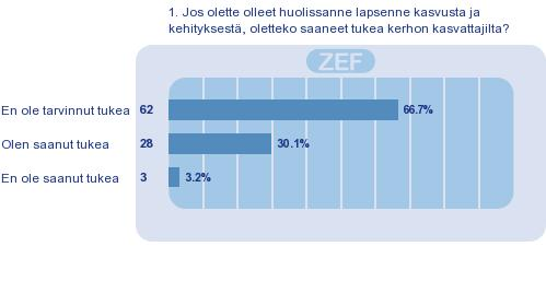 Lapsen varhainen tukeminen 1.