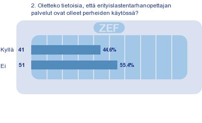 kasvattajilta? (N=95) 2.