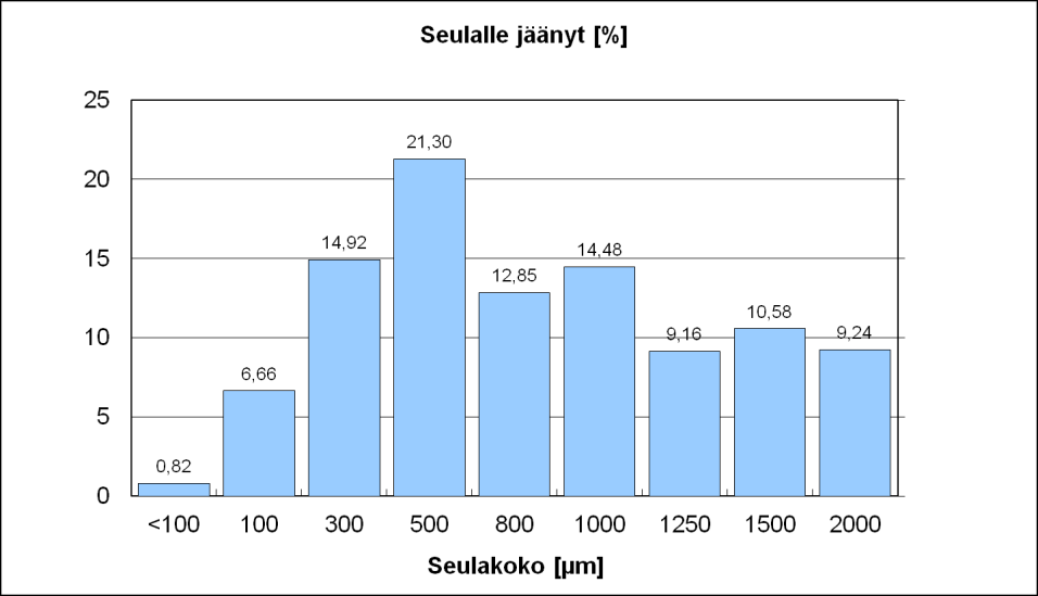 10 Kuonan laskunopeus vaihtelee laskun aikana, johtuen uunin korkean sulamitan aiheuttamasta paineesta.
