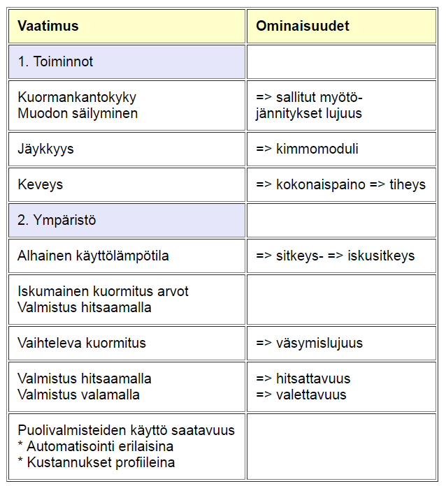 Kaivinkoneen kauhapuomi http://www.ims.