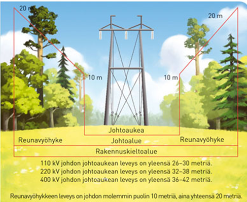110 KV SIIRTOLINJA LÄNSI-TOHOLAMMIN TUULIPUISTO LESTIJÄRVEN ASEMA, YMPÄRISTÖSELVITYS 4 110 KV SIIRTOLINJA LÄNSI-TOHOLAMMIN TUULIPUISTO LESTIJÄRVEN ASEMA, YMPÄRISTÖSELVITYS 5 2.