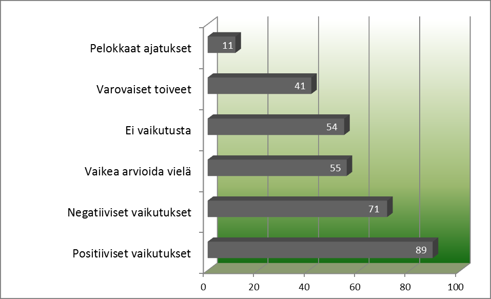 Tietohallintohenkilöstö Millaisia vaikutuksia arvelet ICT-palvelukeskuksella olevan omaan osaamiseesi,