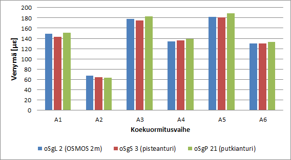 69 rista osgl 2. Kyseisten antureiden pitäisi mittausominaisuuksiltaan olla samanlaisia.