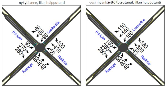 Sivu 12 564-2291 Asemakaavan muutos 5.1.2017, Laakeritie 7-9, luonnos Ensisijaiselta vaikutusalueelta valuu tällä hetkellä päivittäistavarakaupan ostovoimaa alueen ulkopuolelle.