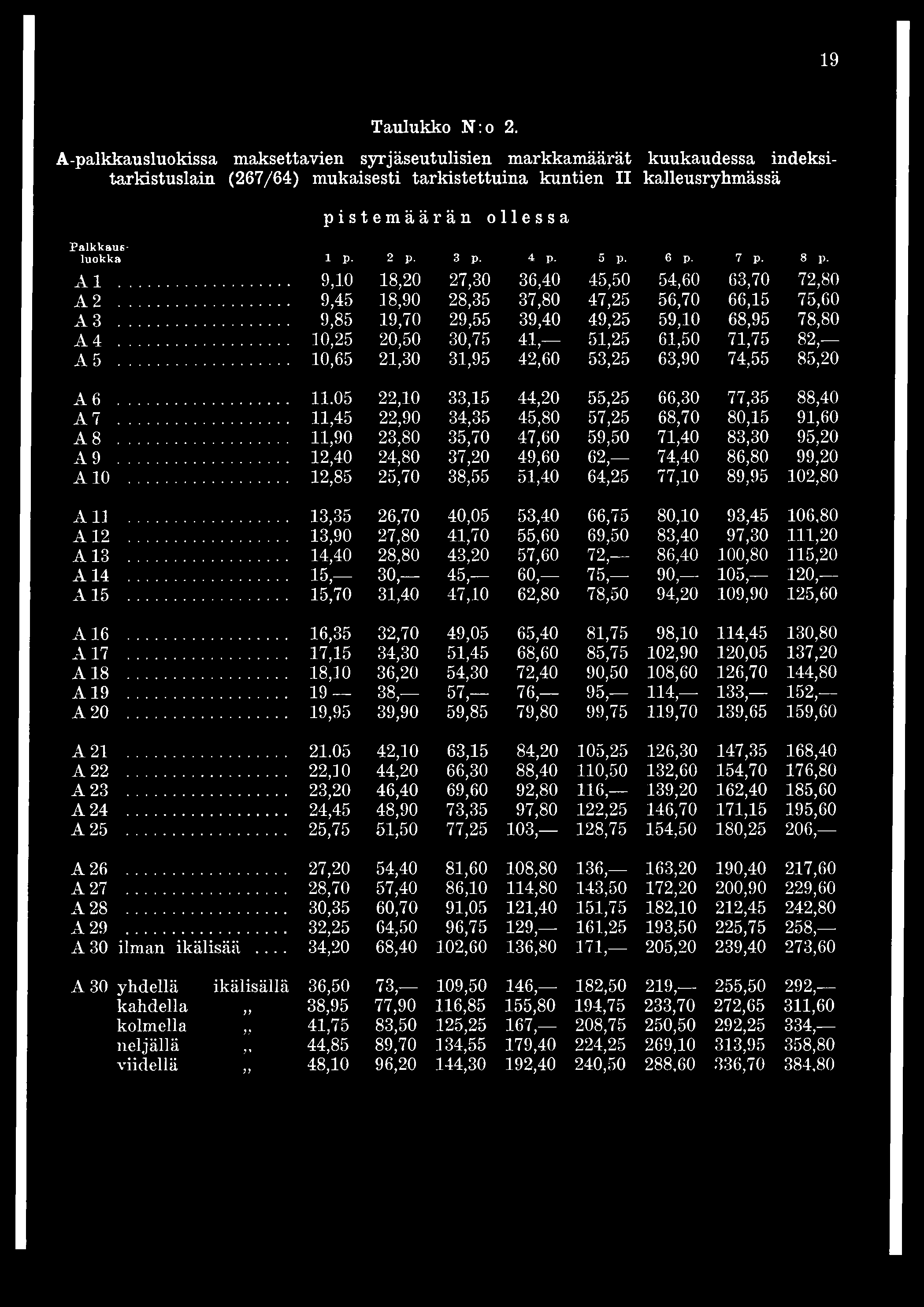 2 p. 3 p. 4 p. 5 p. 6 p. 7 p. 8 p. A I... 9,10 18,20 27,30 36,40 45,50 54,60 63,70 72,80 A 2... 9,45 18,90 28,35 37,80 47,25 56,70 66,15 75,60 A 3... 9,85 19,70 29,55 39,40 49,25 59,10 68,95 78,80 A 4.