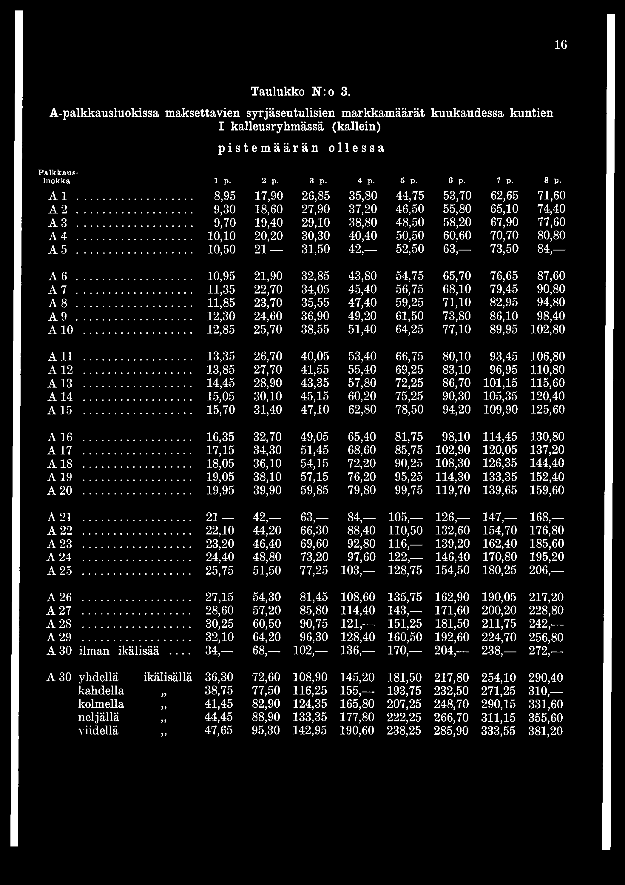 .. 10,10 20,20 30,30 40,40 50,50 60,60 70,70 80,80 A 5... 10,50 21 31,50 4 2, - 52,50 63, 73,50 8 4, - A 6... 10,95 21,90 32,85 43,80 54,75 65,70 76,65 87,60 A 7.