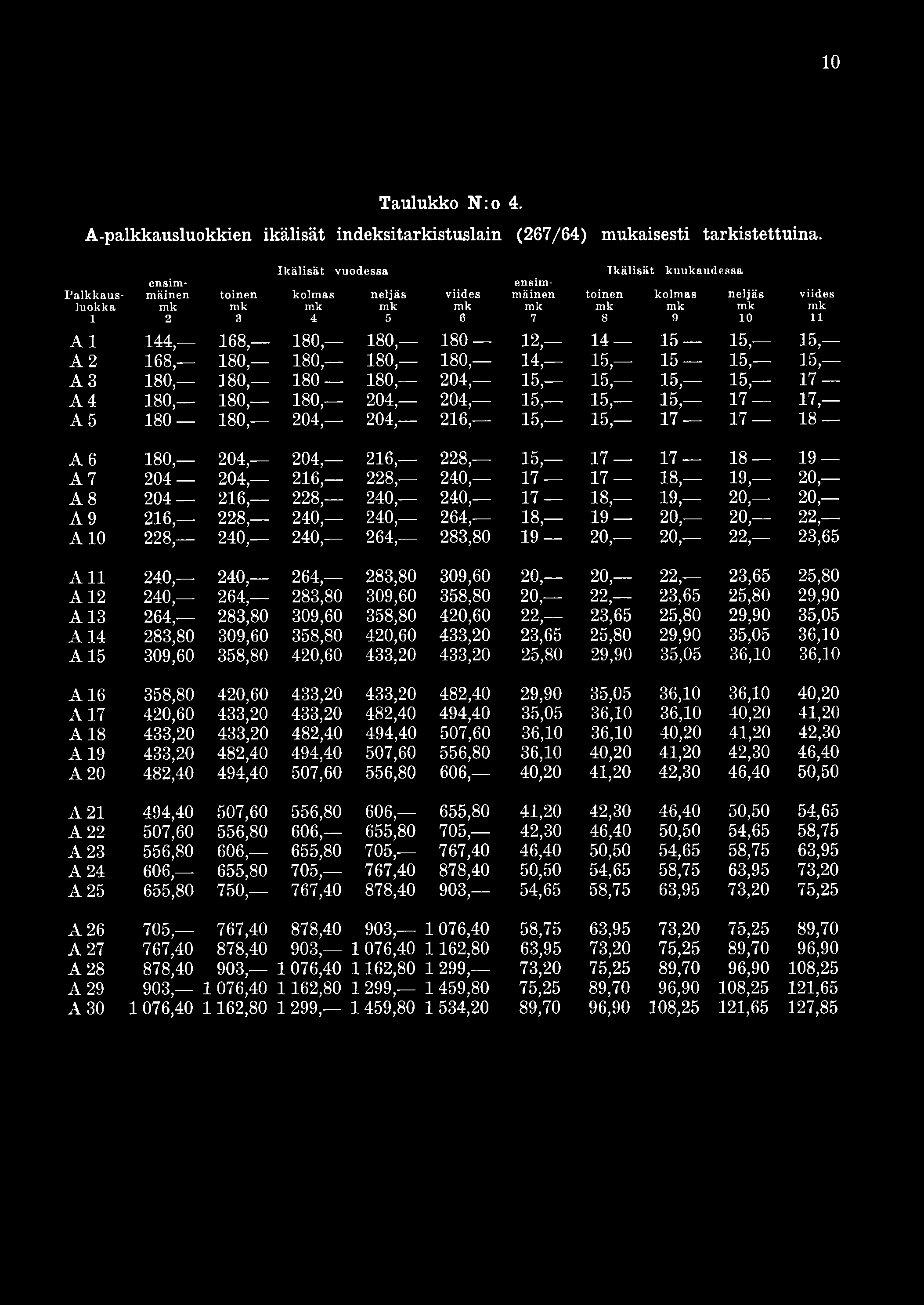 4, 1 6 8, 1 8 0, 1 8 0, i s o - 1 2, - 1 4-1 5-1 5, - 1 5, - A 2 1 6 8, 1 8 0, 1 8 0, 1 8 0, i s o, 1 4, 15, 1 5-15, 15, A 3 1 8 0, 1 8 0, i s o - 1 8 0, 2 0 4, 15, 1 5, 1 5, 15, 17 A 4 1 8 0, 1 8 0,