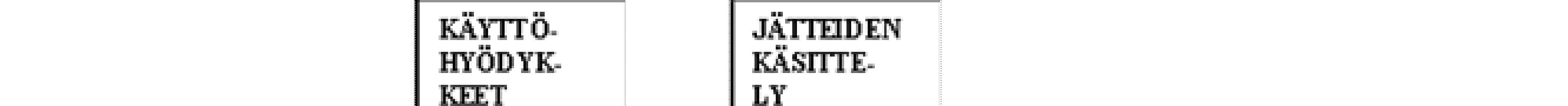 Laitos tai yksikkö (process, units) yksi tuotantoyksikkö joka tekee esim.