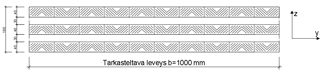33 (78) 8 LASKUESIMERKIT Selvitetään aluksi, miten 5-kerroksisen CLT-levyn pituus- ja poikittaissuuntainen jäyhyysmomentti lasketaan ja sen jälkeen tarkastellaan kolmea värähtelymitoitus tapausta