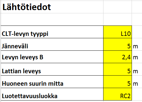 Lähtotietotaulukko (Pentti 2016) Seuraavaksi täytyi luodan laskentataulukko, jolla voidaan laskea määriteltyä kuorma-aluetta, jänneväliä ja levytyyppiä vastaavat momentit M y,d ja niitä vastaavat