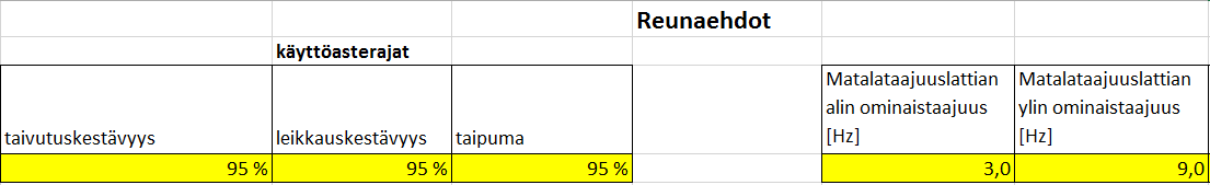 57 (78) Ennen analysointia, on määritettävävä reunaehdot.