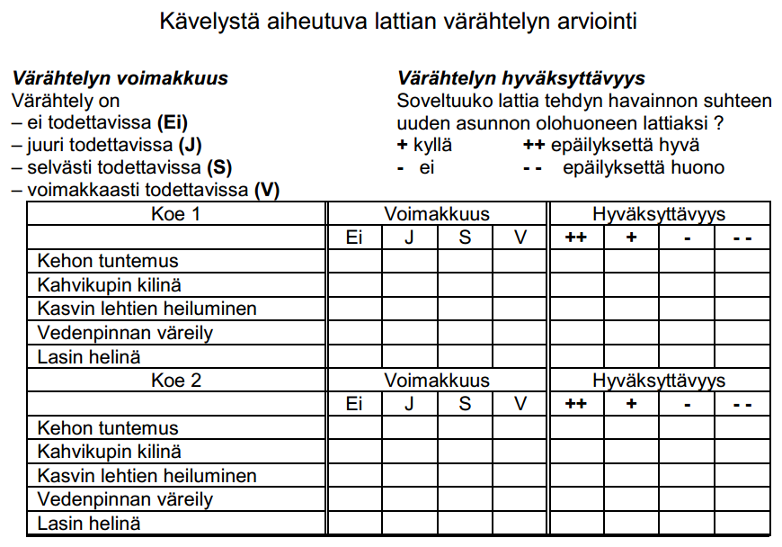 62 (78) Taulukosta 20 voidaan nähdä havainnoijalla oleva arviointitaulukko, johon havainnoija kirjaa ylös omat mielipiteet lattian värähtelystä. Taulukko 20.