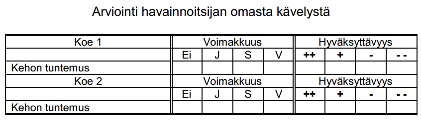 2002, 34) Myös kävelijä itse voi tehdä värähtelystä havaintoja ja kirjata niitä ylös arvioinitilomakkeeseen taulukon 21 mukaisesti. Taulukko 21.