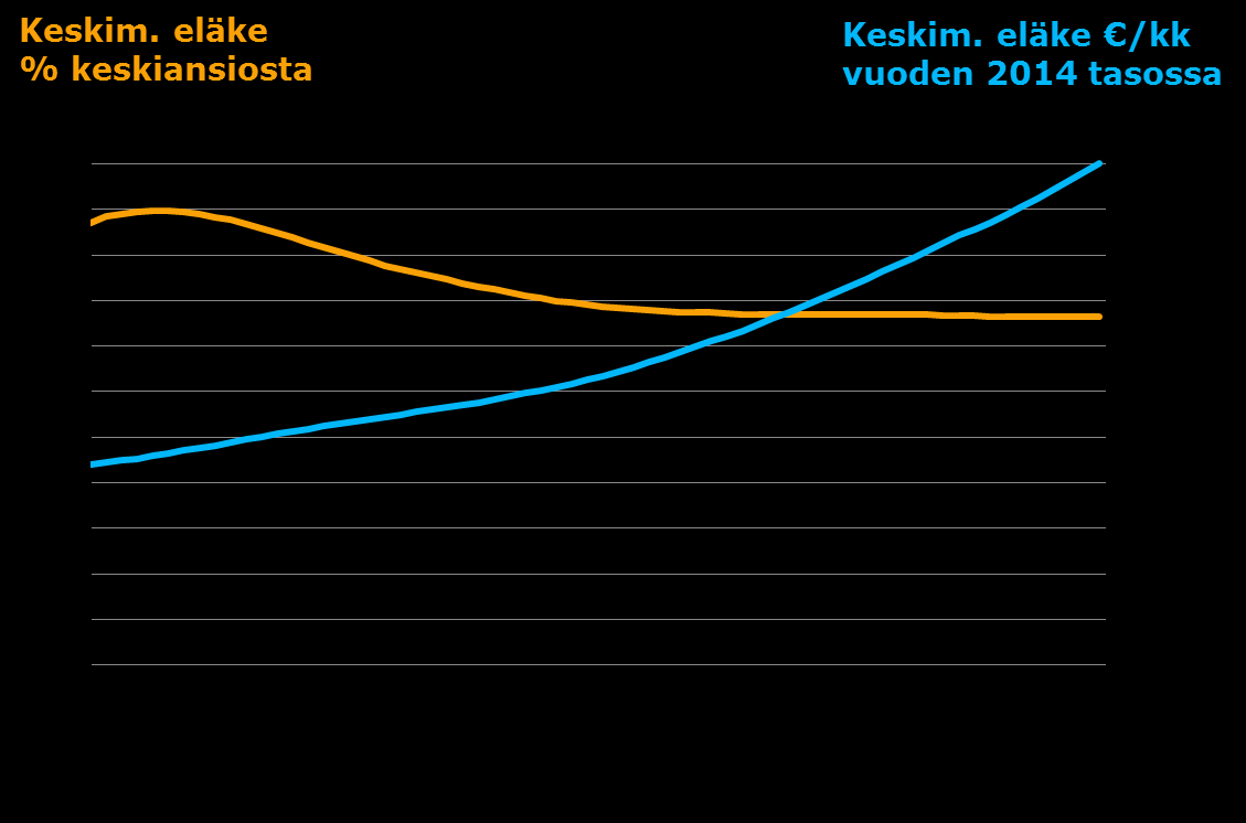 Keskimääräinen