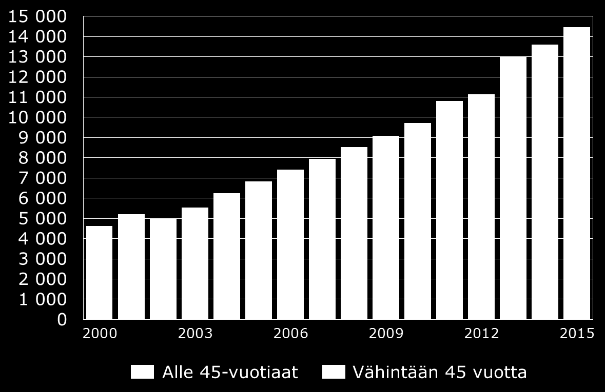 Työeläkekuntoutujat ja