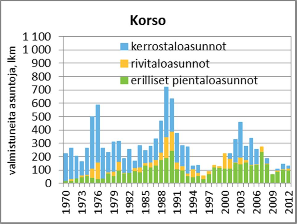 (Myyrmäen ja