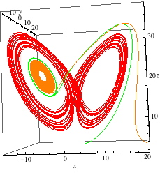 Kuva 23. Lorenzin differentiaaliyhtälön ratkaisuja kolmella eri alkuarvolla parametreilla σ = 10, b = 8/3 ja r = 23.295. [Har1] P. Hartman.