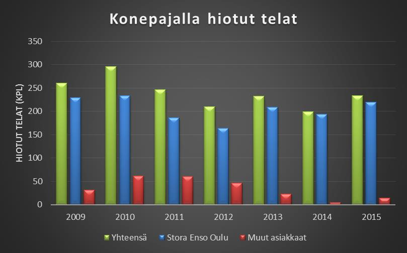 KUVA 7.