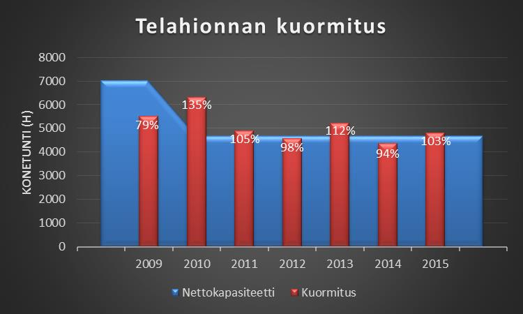 KUVA 9.