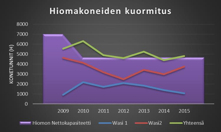 KUVA 14.
