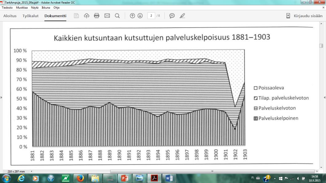 Lähde: Ilkka Mäkitie. Terveyttä tarkk ampujille.