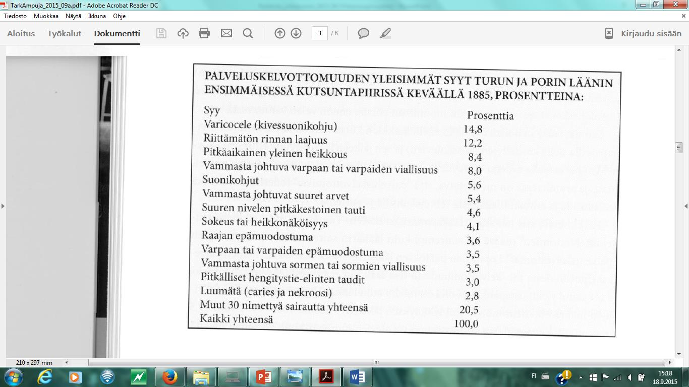 ampujille Terveys ja palveluskelpoisuus 130 vuotta sitten.