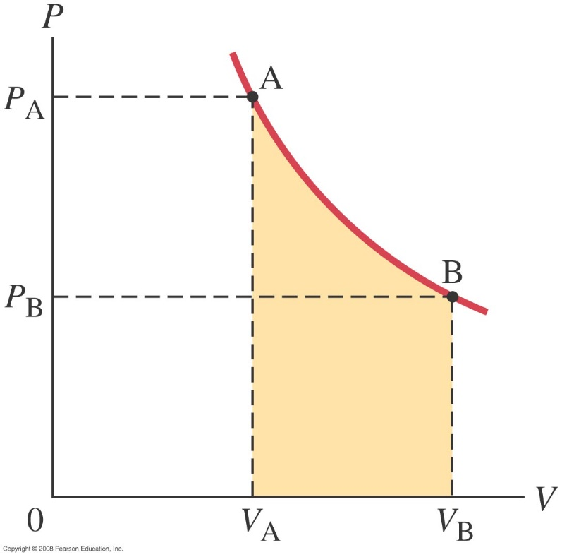 Ideaalikaasun isoterminen laajeneminen Kaasuun tuodaan määrä Q lämpöä...... ja koska ideaalikaasun sisäenergia ei muutu isotermillä... Q = -W...... niin eikö tässä juuri rikota termodynamiikan 2.