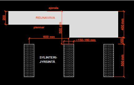 Kuva 18 Sylinterijyrsinnän mitoitusohje Kuva 19 Siniaaltojyrsinnän mitoitusohje 3.1 Talvikunnossapito 2012 tutkittiin kertyykö keskialueelle talvella lunta, jäätä tai sohjoa vaarallisen paljon.