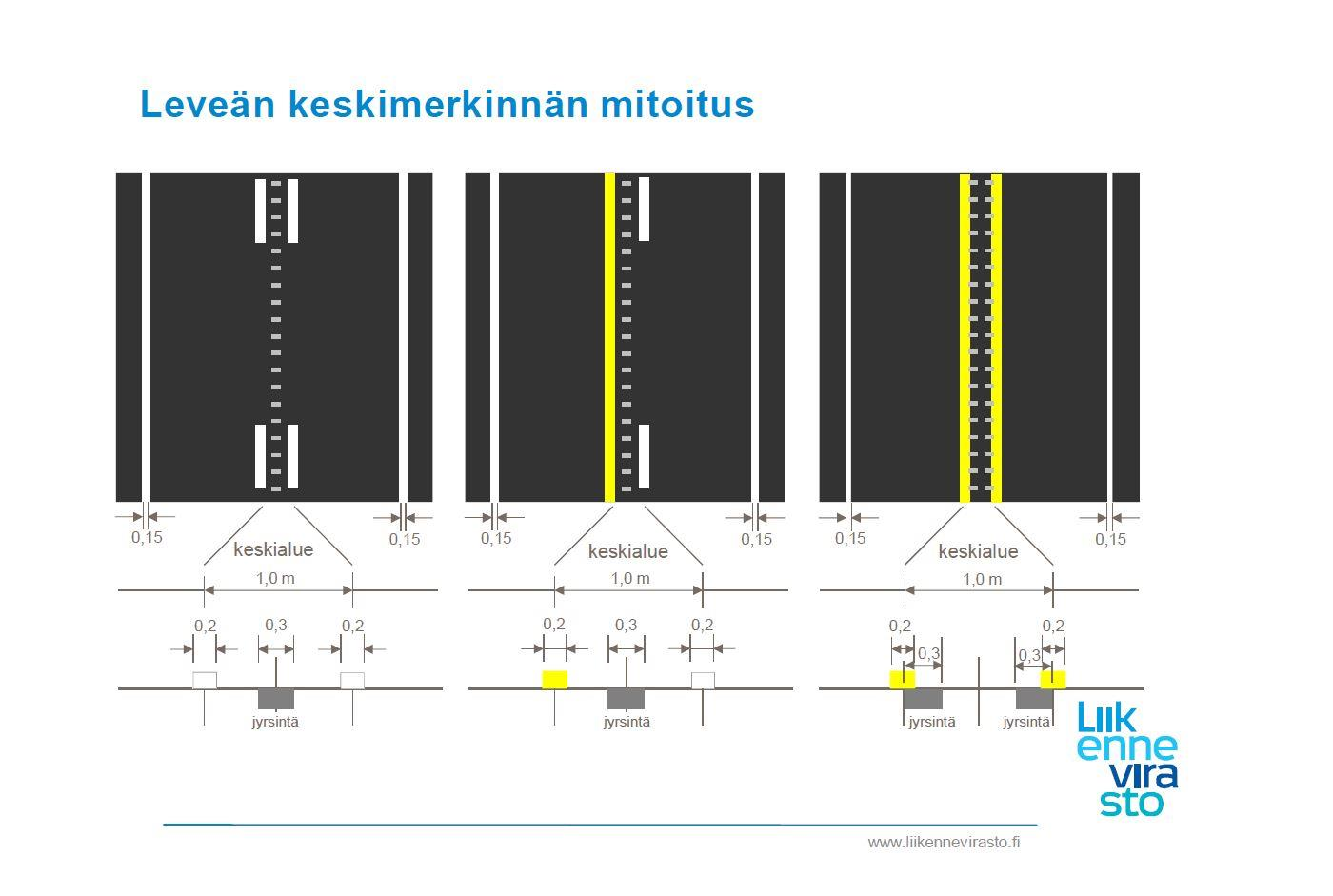 Leveän keskimerkinnän