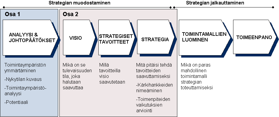 Strategiassa lähtökohtana ovat Lapin paikallisten,