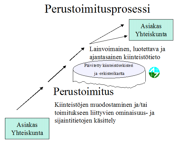 Kuvio 2.