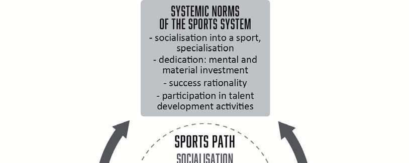 110 FIGURE 1. Synthesis of the results: the construction of young people s sports paths within the framework of the systemic norms of the sports system, social capital and agency.