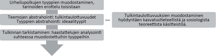 muut urheilupolun seikat jätettiin huomiotta.