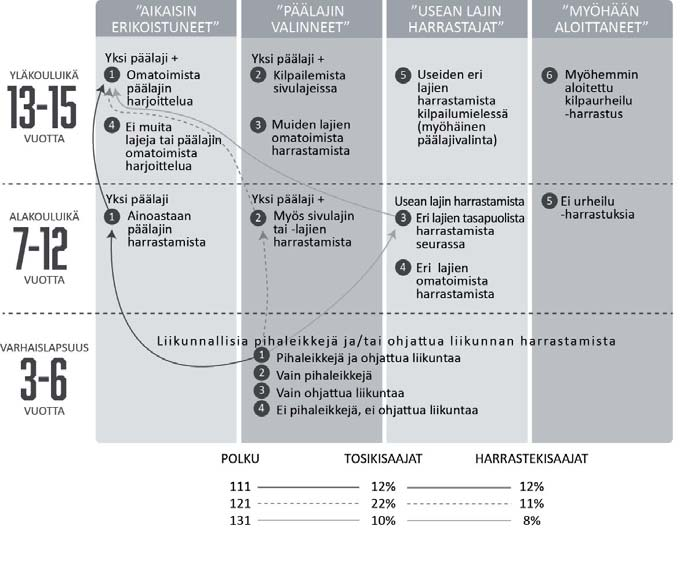polkujen olevan varsin moninaisia.