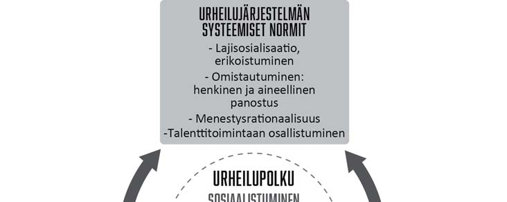 5 TULOSTEN SYNTEESI: NUORTEN URHEILUPOLKUJEN SOSIAALINEN RAKENTUMINEN Tässä luvussa esitän väitöstutkimukseni osatutkimusten